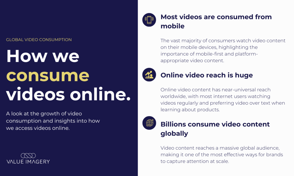 Global video consumption
