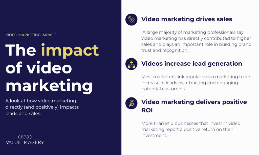 Video marketing impact
